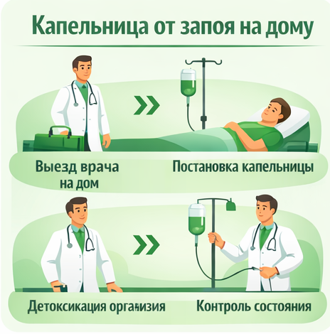 капельница от запоя в Лысково в клинике Санати